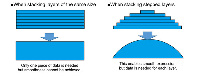 mimaki jfx200-2513 ex