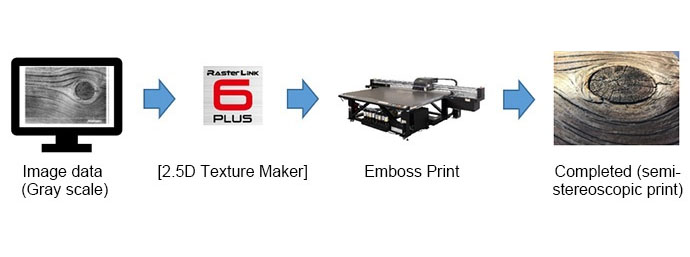 MIMAKI 3D Desktop Printer