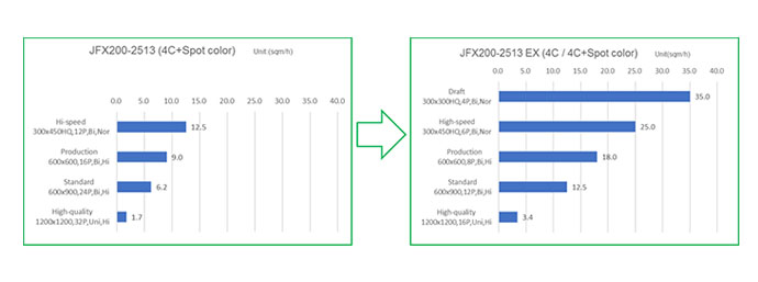mimaki jfx200-2513 ex