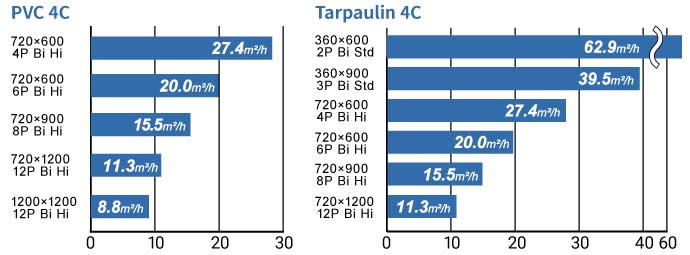 mimaki jv100-160 Eco-Solvent Printer