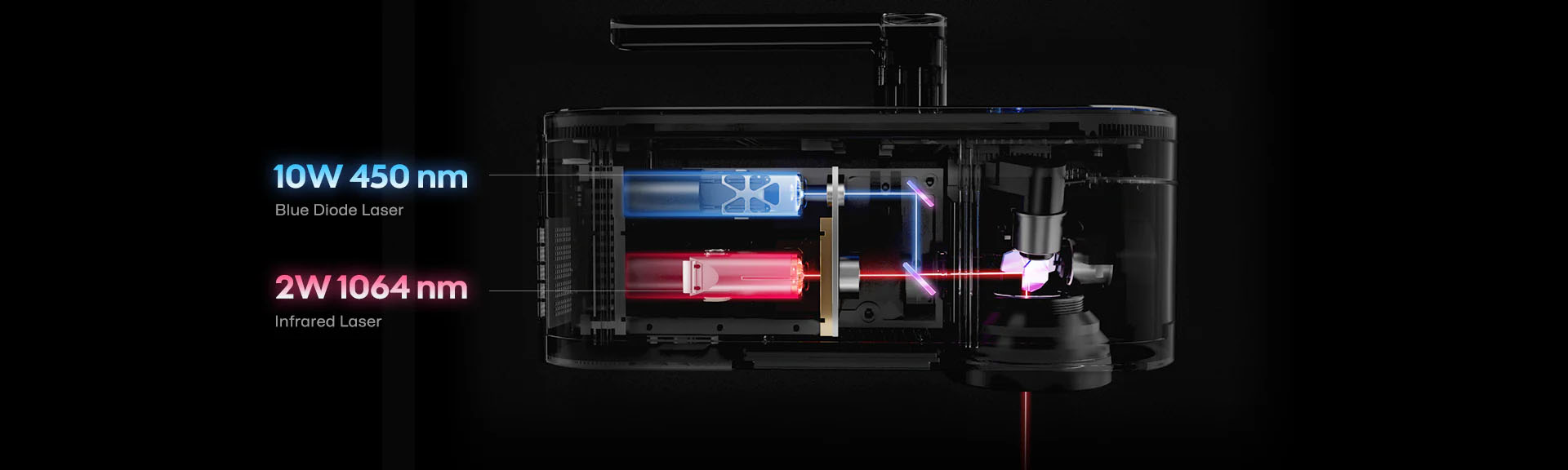 LaserPecker LP4 - The World's First Dual-laser Engraver for Almost All Materials