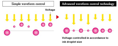 Mimaki JV330 Series Eco-Solvent Printer