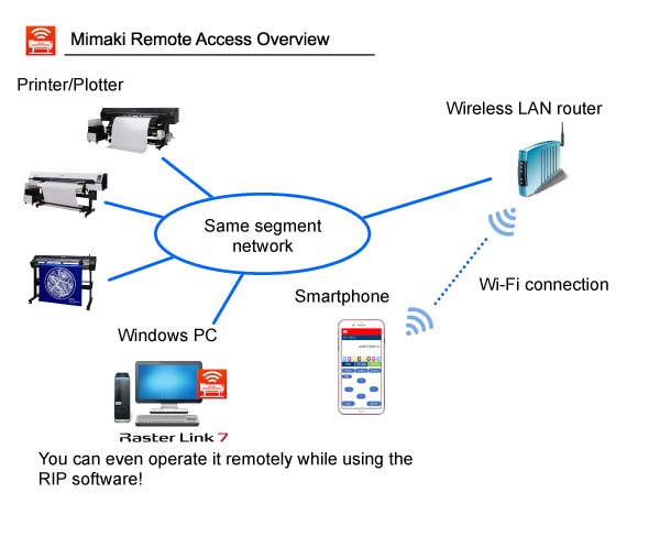 Mimaki JV330 Series Eco-Solvent Printer