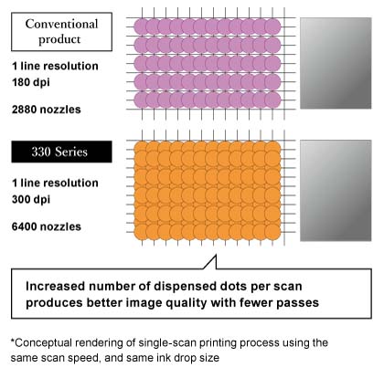 Mimaki JV330 Series Eco-Solvent Printer