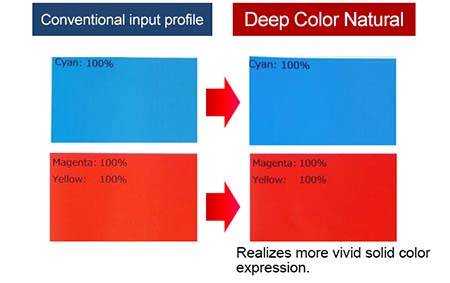 Mimaki JV330 Series Eco-Solvent Printer