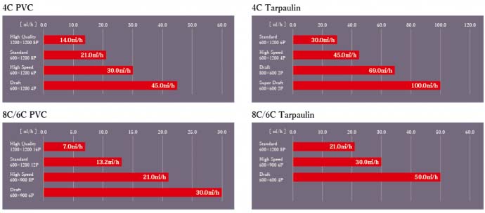 Mimaki JV330 Series Eco-Solvent Printer