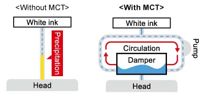 Mimaki TxF150-75 DTF Printer