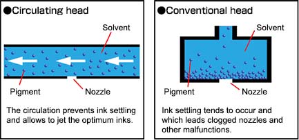 Mimaki UJF-7151 plus UV-LED Printer