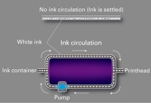 Mimaki UJV55-320 UV Inkjet Printer