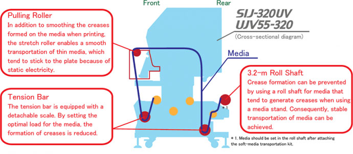 Mimaki UJV55-320 UV Inkjet Printer