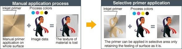 Mimaki UJF6042MkII e UV Flatbed Printer