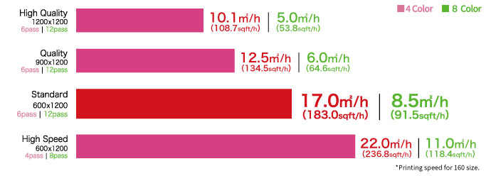Mimaki CJV200-Series Print and Cut Eco-Solvent Inkjet Printer