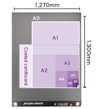 Mimaki JFX200-1213 EX medium-format UV-LED flatbed printer