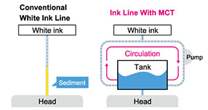 Mimaki JFX200-1213 EX medium-format UV-LED flatbed printer