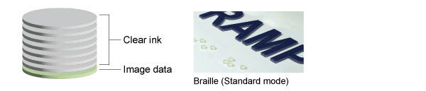 Mimaki JFX200-1213 EX medium-format UV-LED flatbed printer