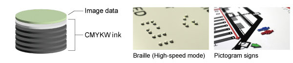 Mimaki JFX200-1213 EX medium-format UV-LED flatbed printer