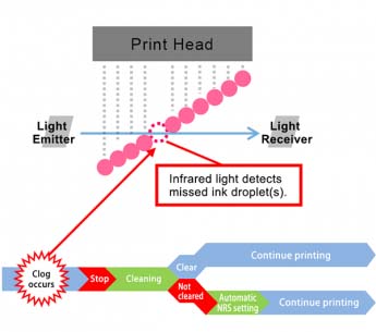MIMAKI UJF-3042MkII e UV Flatbed Printer